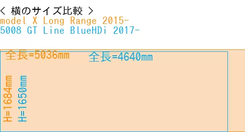 #model X Long Range 2015- + 5008 GT Line BlueHDi 2017-